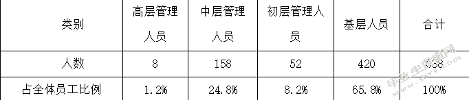 北京汇邦科技有限公司人才流失原因及对策研究
