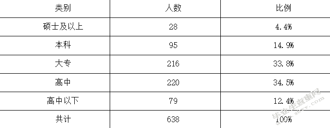 北京汇邦科技有限公司人才流失原因及对策研究