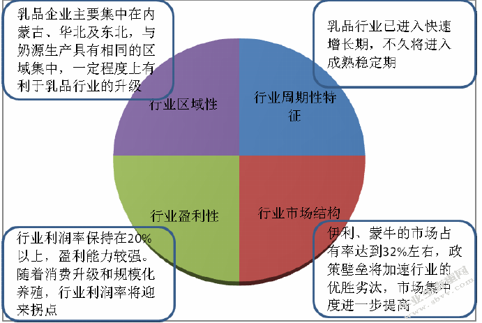 恒天然乳制品4P营销理论分析