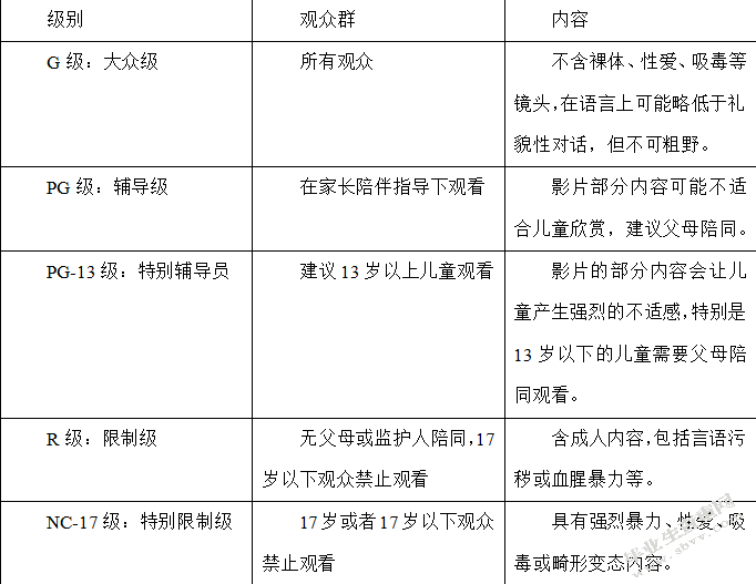 《电影产业促进法》对中国电影的影响与发展