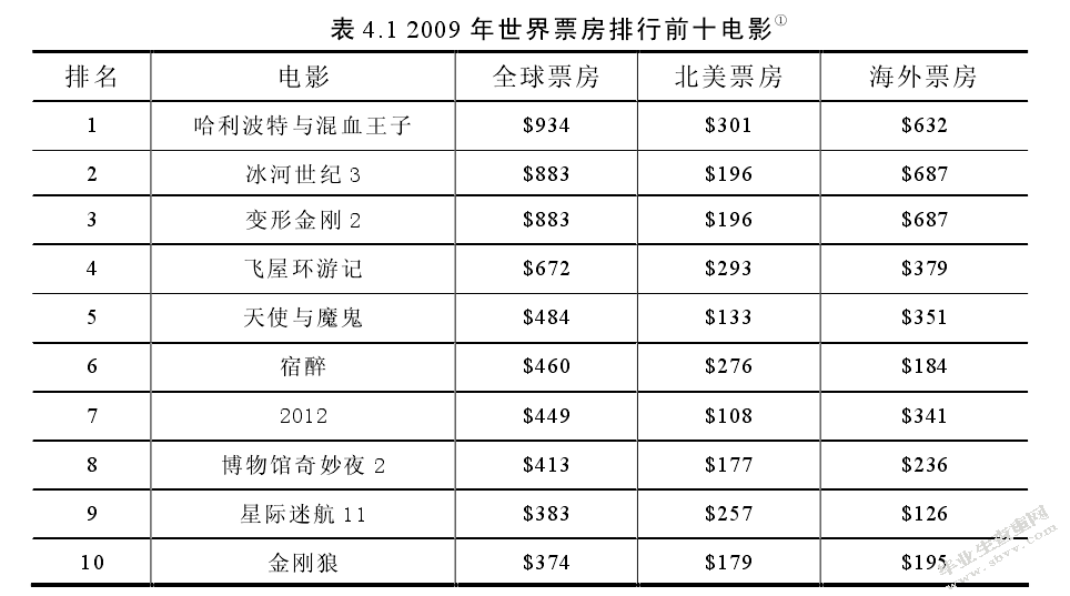 《电影产业促进法》对中国电影的影响与发展