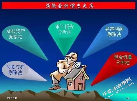 会计信息失真的成因与治理