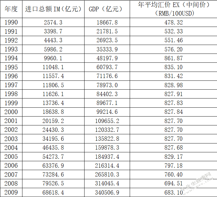 绿色贸易壁垒对我国食品贸易的影响