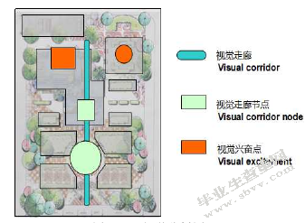 浅谈城市广场景观设计中的人文基础