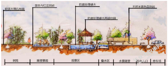 浅谈城市广场景观设计中的人文基础