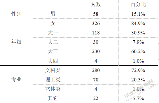 WW在校大学生体育锻炼与社会适应能力的关系