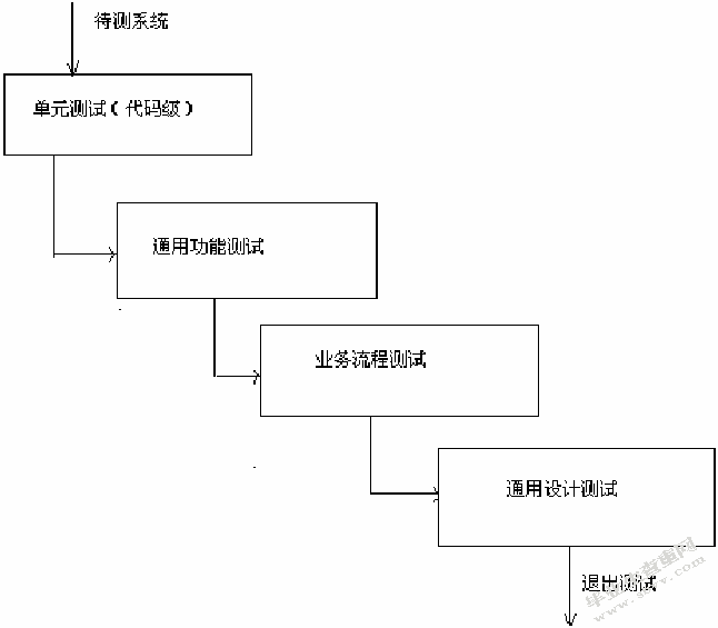基于小型银行系统的软件测试