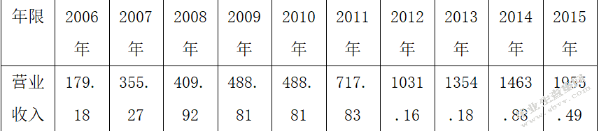 医药行业企业价值评估影响因素研究