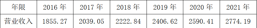 医药行业企业价值评估影响因素研究