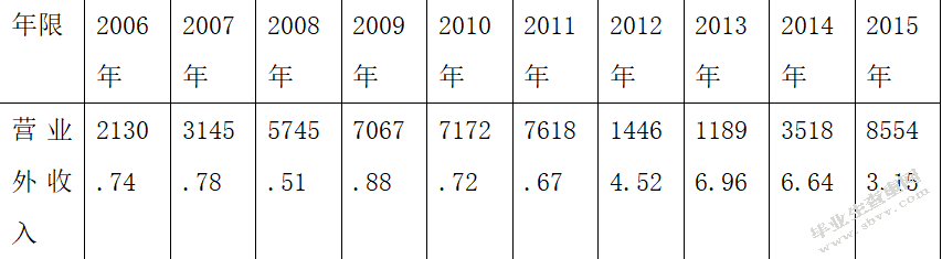医药行业企业价值评估影响因素研究