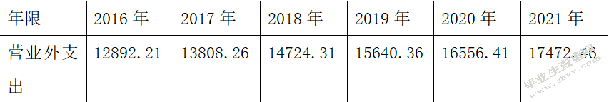 医药行业企业价值评估影响因素研究