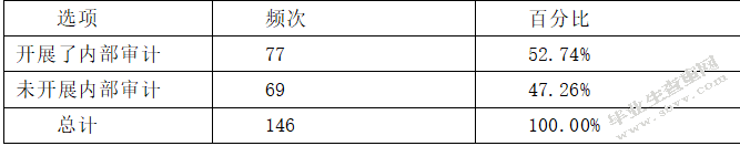 完善格兰仕公司内部审计的探讨