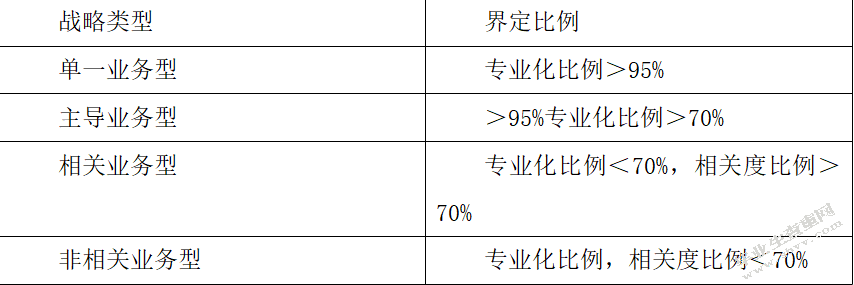中小企业发展战略研究 ——企业多元化经营为视角