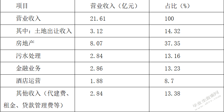 中小企业发展战略研究 ——企业多元化经营为视角