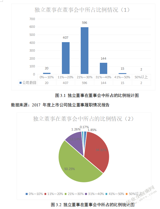 试析我国上市公司独立董事独立性存在的问题及对策
