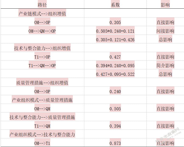 “互联网+”背景下中药产业链增值研究