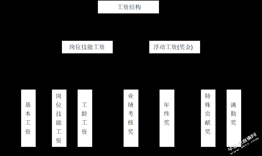 DH公司员工管理研究
