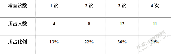 DH公司员工管理研究
