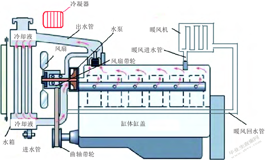 发动机冷却系统的作用与维护
