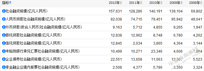影子银行的成因及其对货币政策的影响研究