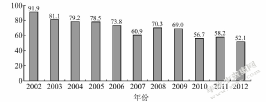 影子银行的成因及其对货币政策的影响研究