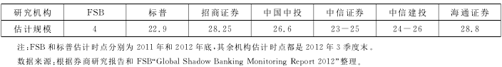 影子银行的成因及其对货币政策的影响研究