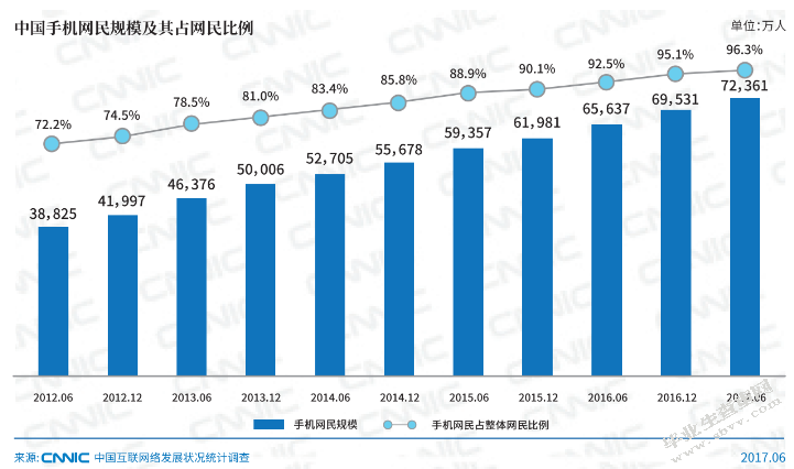 快手公司的发展战略研究