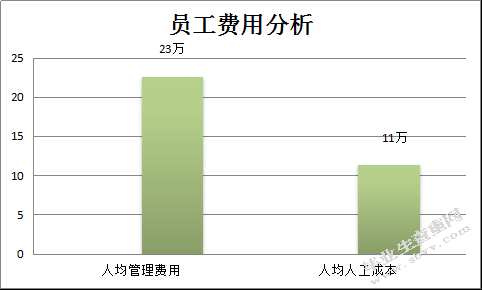 组织行为学基本理论在企业人力资源管理中的应用研究