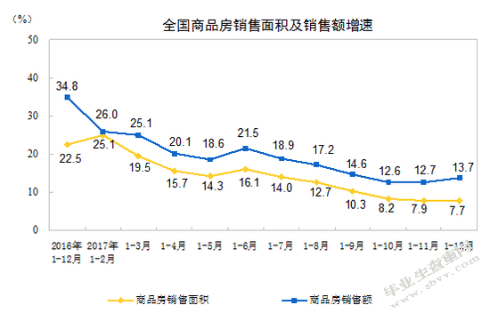 我国房价飙升的原因分析