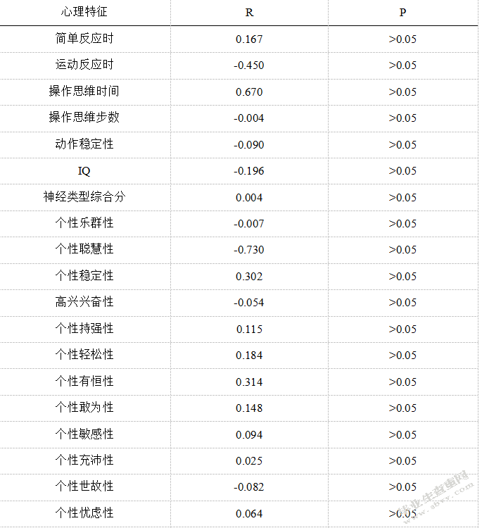 羽毛球运动员心理因素对比赛的影响分析