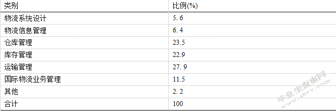 供应链环境下企业物流外包研究