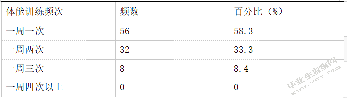对青少年网球运动的体能训练分析