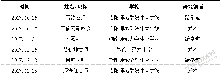 武术礼仪与跆拳道礼仪的对比研究