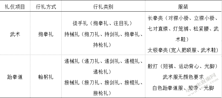 武术礼仪与跆拳道礼仪的对比研究