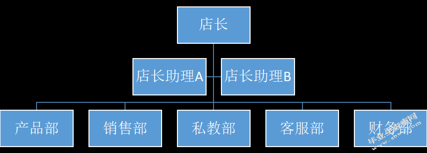 论车城健身俱乐部的营销之道