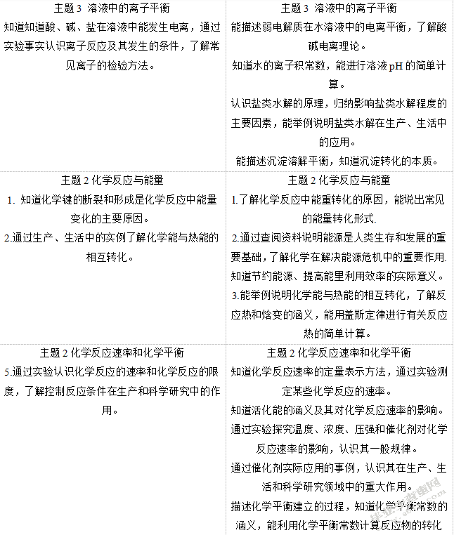 高中化学选修三与必修的衔接关系及其教学研究