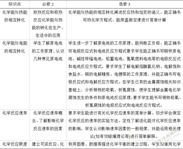  高中化学选修三与必修的衔接关系及其教学研究