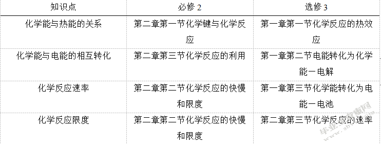  高中化学选修三与必修的衔接关系及其教学研究