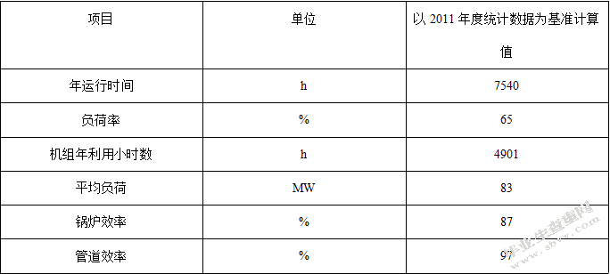 节能环保措施对企业降低成本的作用分析 ——以华能国际为例