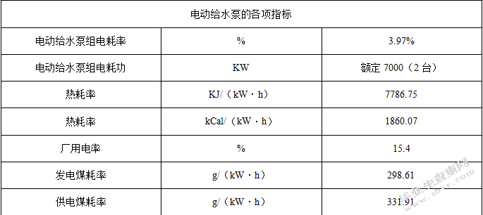 节能环保措施对企业降低成本的作用分析 ——以华能国际为例