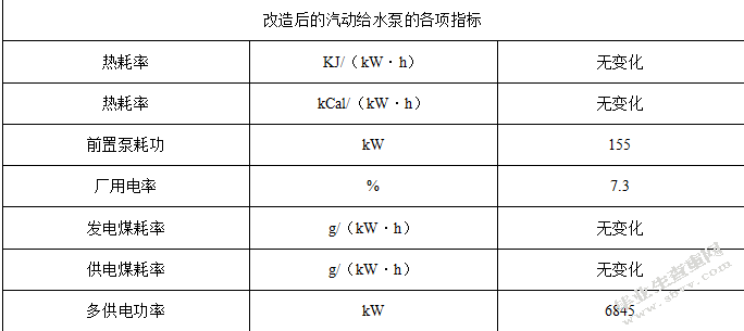 节能环保措施对企业降低成本的作用分析 ——以华能国际为例