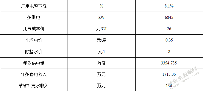 节能环保措施对企业降低成本的作用分析 ——以华能国际为例