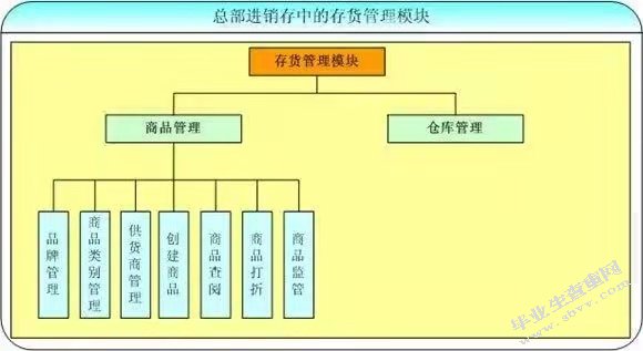 企业存货管理的现状及对策研究——以杭州杉友鞋业有限公司为例
