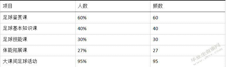 校园足球的推广对通川区小学体育发展的影响研究