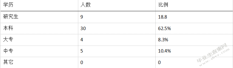 校园足球的推广对通川区小学体育发展的影响研究
