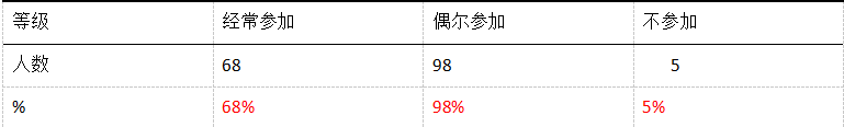 校园足球的推广对通川区小学体育发展的影响研究