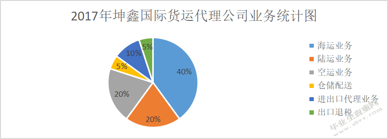 　坤鑫国际货运代理公司国际货运业务现状及发展趋势分析