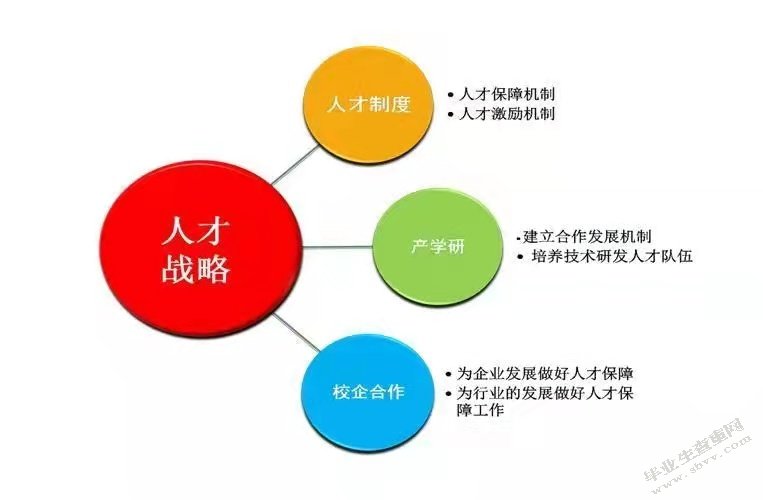 王力公司员工凝聚力研究