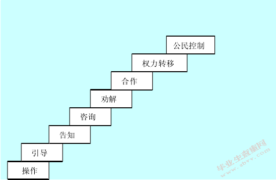 群众参与社会治安综合治理效能研究