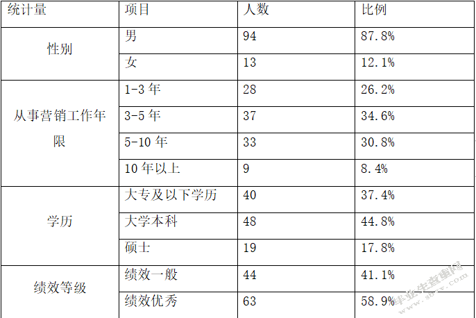 服务型企业从业人员素质现状及提升系统研究——以中国平安公司为